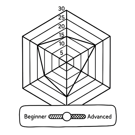 Auto-test, right level